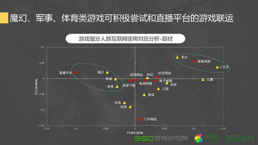 梦幻西游买帮派